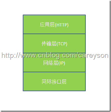 HTTP协议漫谈_ 图片描述