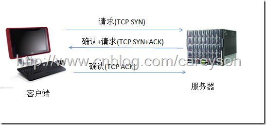 HTTP协议漫谈_ 图片描述