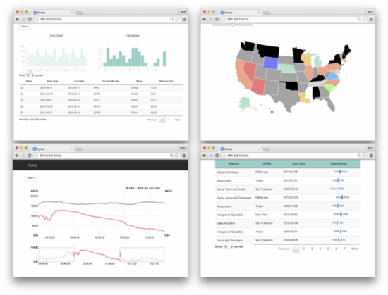 2015年十大流行Python库_ Pyxley开发的数据面板