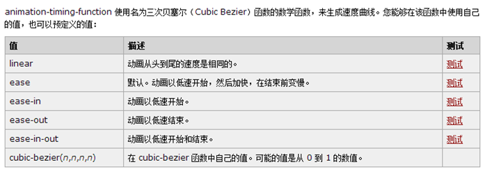 深入理解CSS3Animation帧动画_ 图片描述