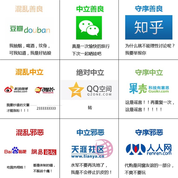 同一篇文章,在人人、知乎、贴吧、豆瓣、空间、微博发表..._ 图片描述