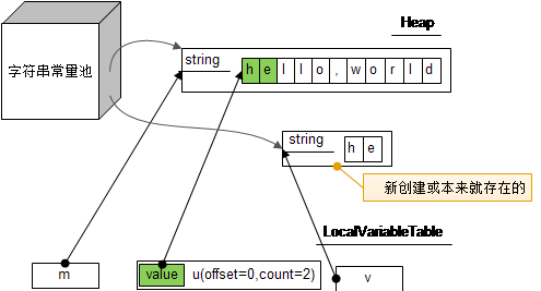 初探Java字符串_ intern在内存中的布局