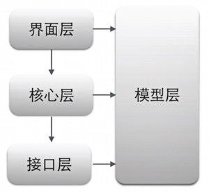 Android项目重构之路:实现篇_ 图片描述