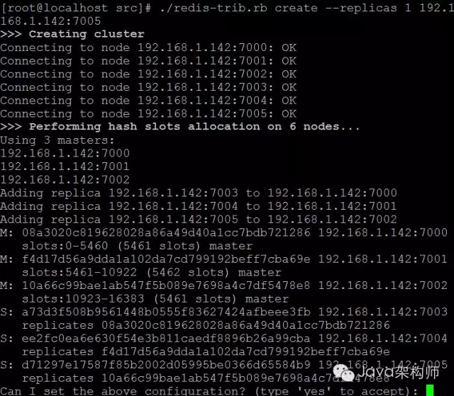 《Redis系列专题》之Redis官方集群方案RedisCluster_ q2