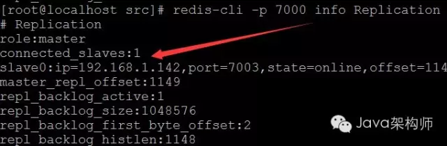 《Redis系列专题》之Redis官方集群方案RedisCluster_ q3