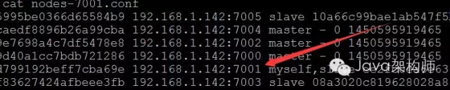 《Redis系列专题》之Redis官方集群方案RedisCluster_ q6