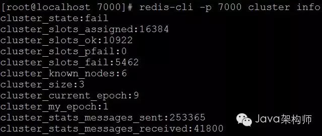 《Redis系列专题》之Redis官方集群方案RedisCluster_ q7