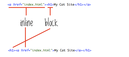 11个让你代码整洁的原则_ 图片描述