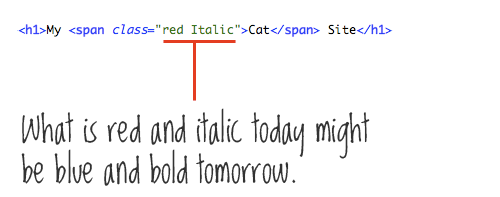 11个让你代码整洁的原则_ 图片描述
