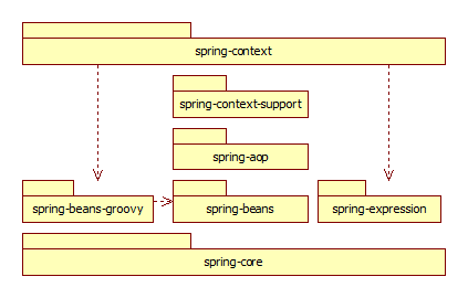JavaWeb系列:Spring依赖注入基础_ 图片描述