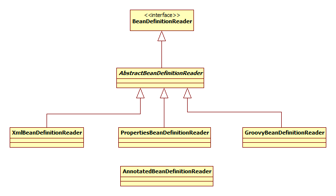 JavaWeb系列:Spring依赖注入基础_ 图片描述