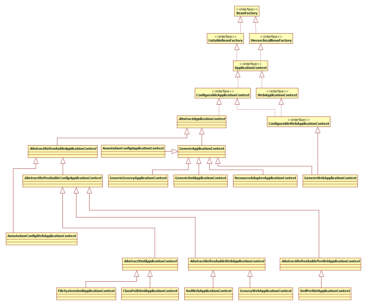 JavaWeb系列:Spring依赖注入基础_ 图片描述