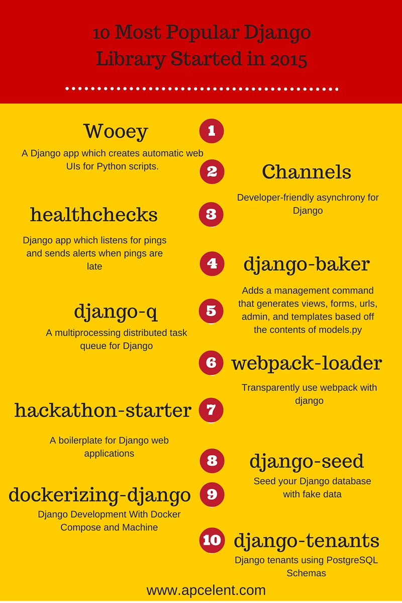 2015年出现的十大流行Django库_ 图片描述