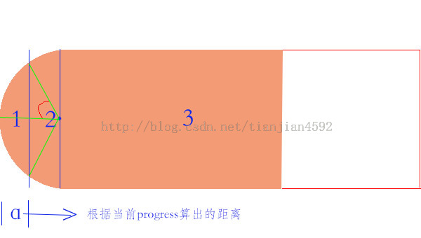 一个绚丽的loading动效分析与实现_ 图片描述
