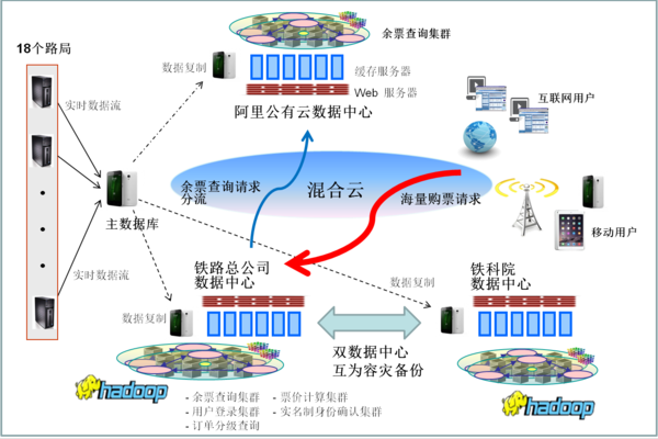12306大考:高压下的云策略_ q2