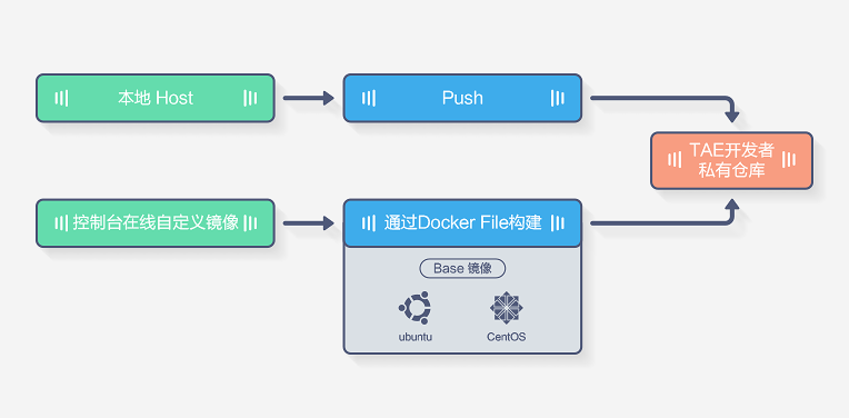 到底什么是TAE_ 图片描述