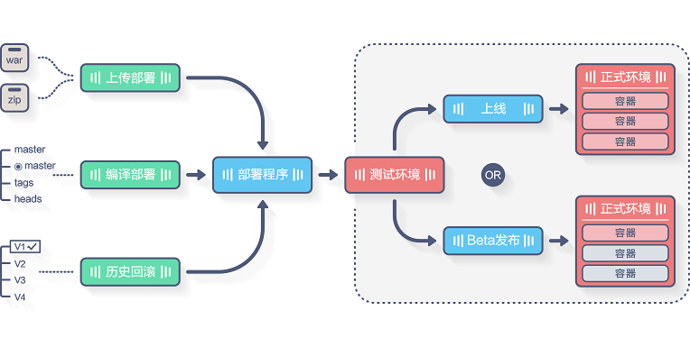到底什么是TAE_ 图片描述