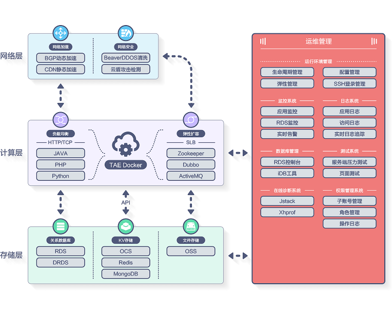 到底什么是TAE_ 图片描述