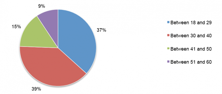 一个没节操的黑客一年能赚多少钱?_ 图片描述