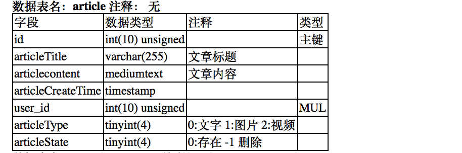 Mysql数据库文档生成工具(生成docx)_ docx