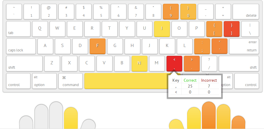 GitHub连击500天:让理想的编程成为习惯_ 图片描述