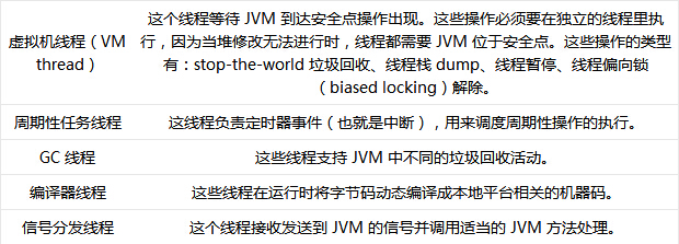 JVM内幕:Java虚拟机详解_ 图片描述