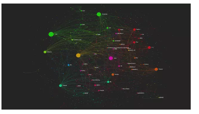世界上的程序语言已经这么多了,为什么还不够?_ 图片描述