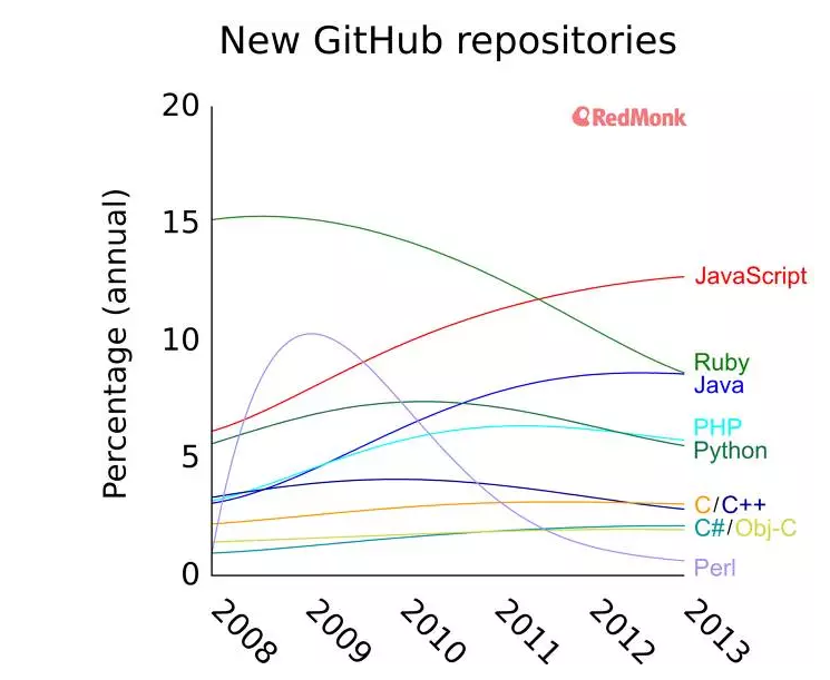世界上的程序语言已经这么多了,为什么还不够?_ 图片描述