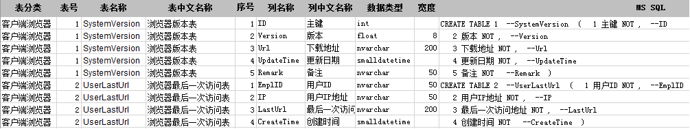 【经验分享】一名慕星人多年的工作感想_ 图片描述