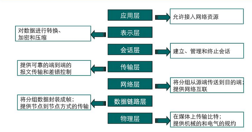 【web技术入门第一弹】互联网、电脑和浏览器_ 图片描述