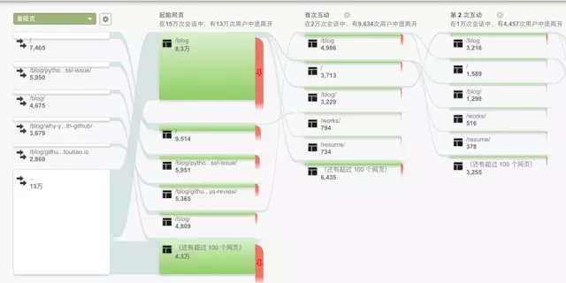 程序员怎样才能写出一篇好的博客或者技术文章_ 图片描述