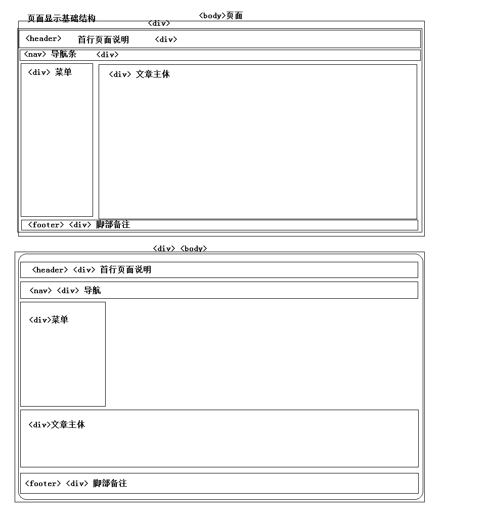 静态HTML/HTML5的结构和基本元素(一)_ 图片描述