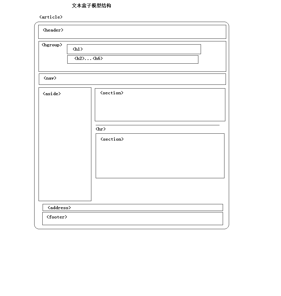 静态HTML/HTML5的结构和基本元素(一)_ 图片描述