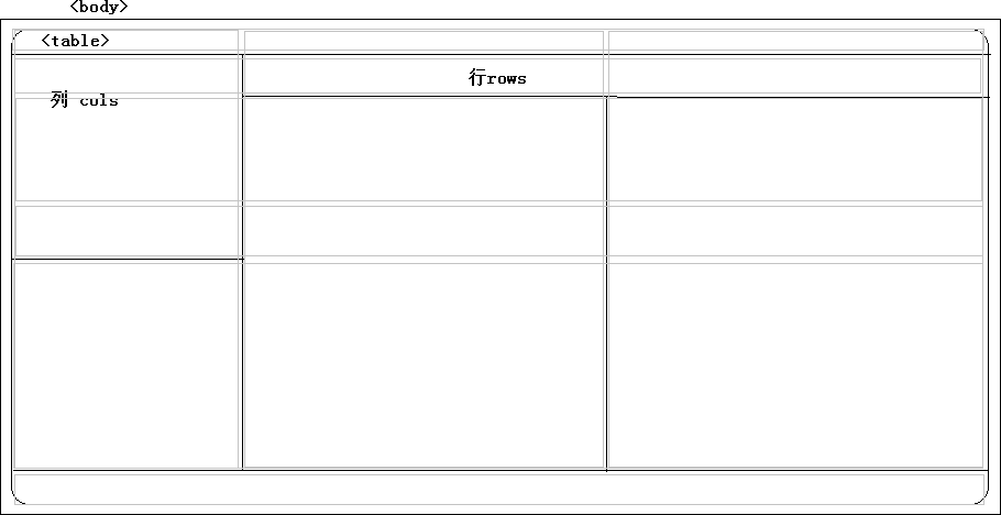静态HTML/HTML5的结构和基本元素(一)_ 图片描述