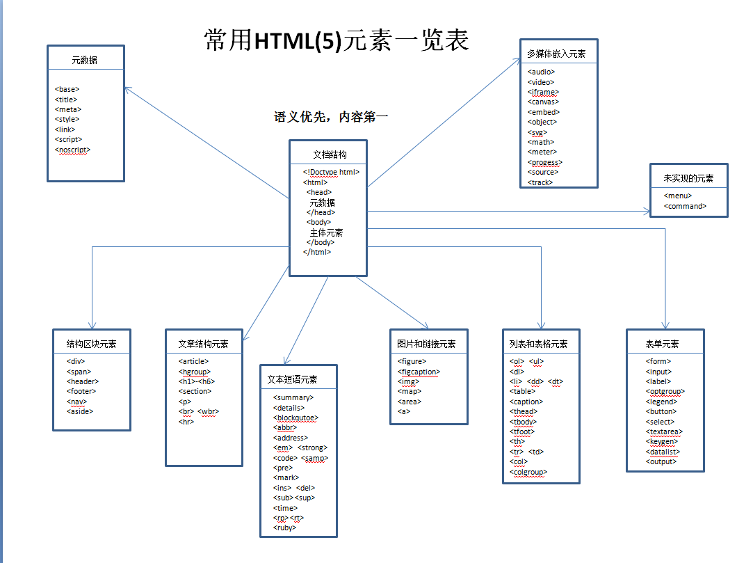 web技术第五弹web页面开发技术(三)_ 图片描述