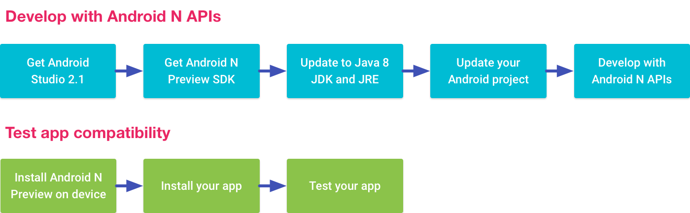 【IT资讯-AndroidN】安卓多窗口来了_ 图片描述