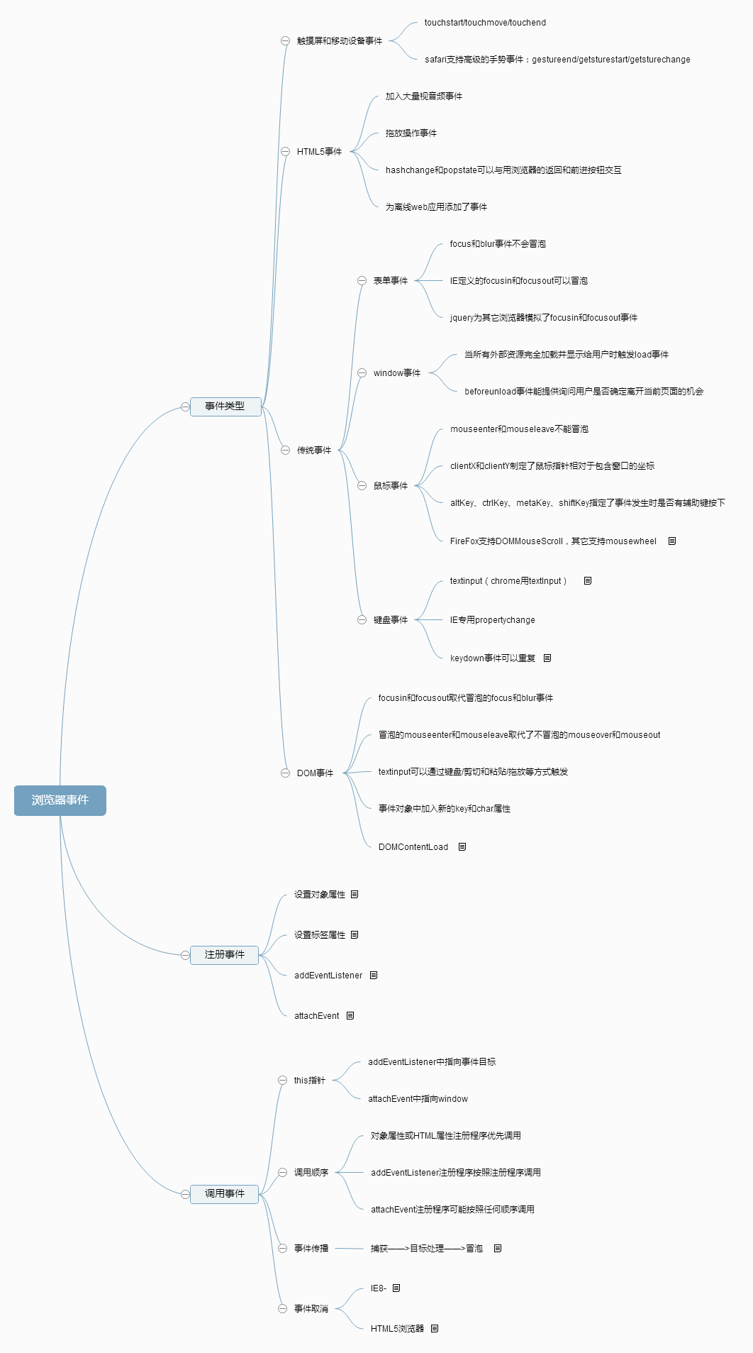 一起来啃犀牛书:事件处理_ {%