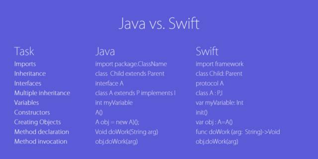 从Java到Swift_ 图片描述