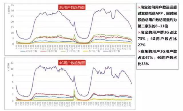 航母级app手机淘宝是如何炼成的丨独家解密_ 图片描述