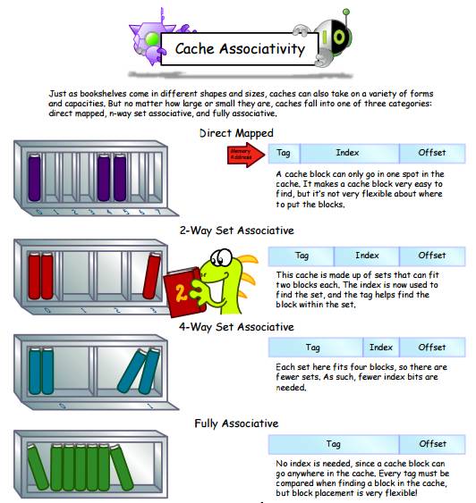 高性能服务端系列--处理器篇_ 图片描述