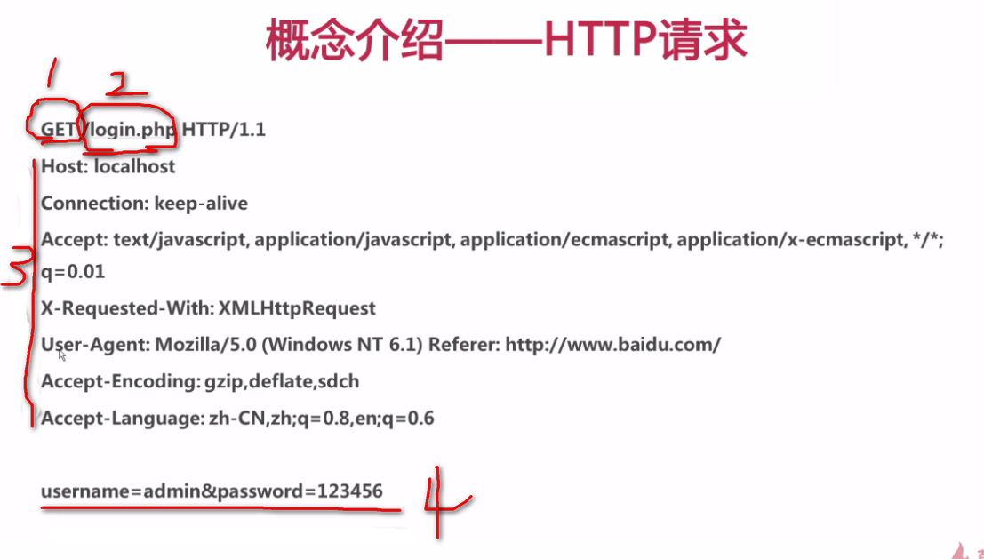 HTTP与Ajax初体验_ 图片描述