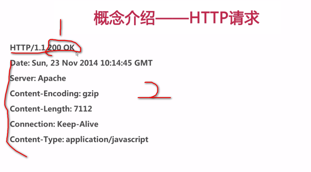 HTTP与Ajax初体验_ 图片描述