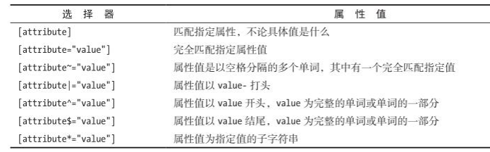 web技术第七弹CSS中的重要基础概念_ 图片描述