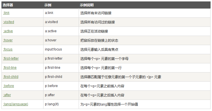 web技术第七弹CSS中的重要基础概念_ 图片描述