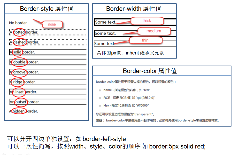 web技术第七弹CSS盒子模型及布局应用_ 图片描述