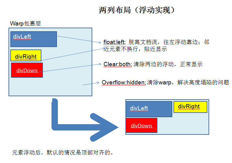 web技术第七弹CSS盒子模型及布局应用_ 图片描述