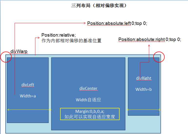 web技术第七弹CSS盒子模型及布局应用_ 图片描述