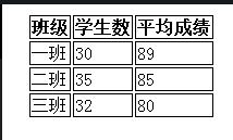 html之标签概念学习_ 图片描述