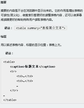 html之标签概念学习_ 图片描述