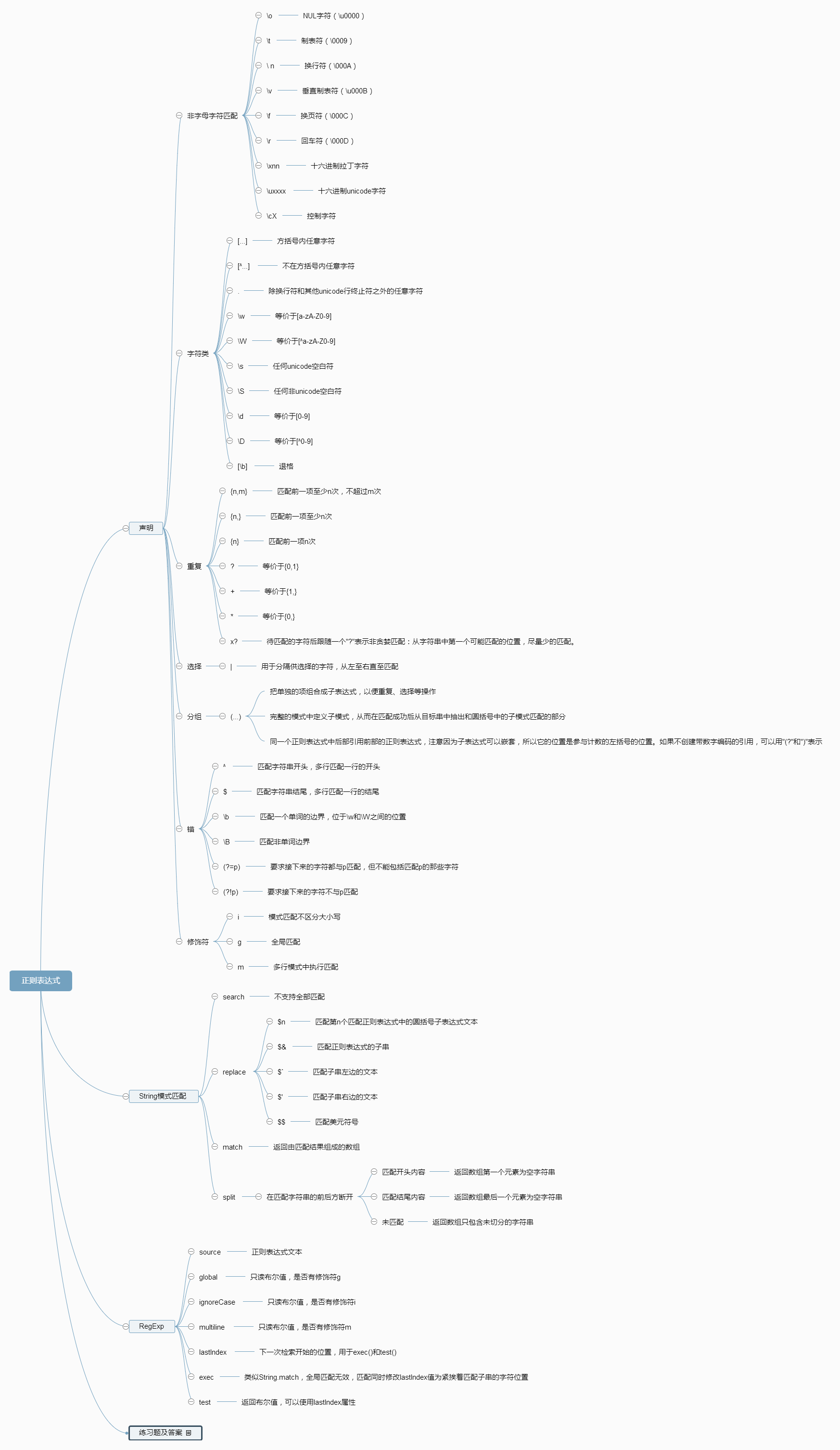 一起来啃犀牛书:正则表达式_ 图片描述